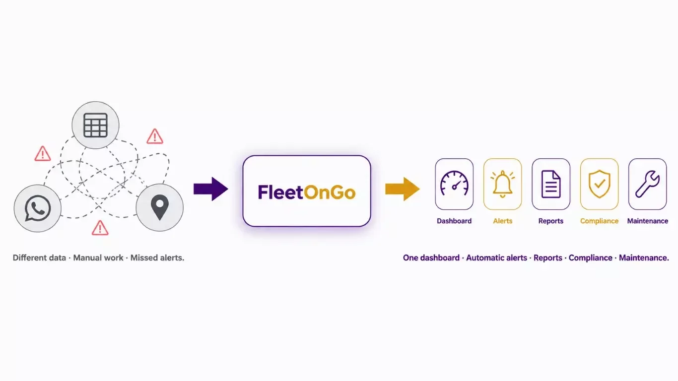 Truck Management System Guide step by step