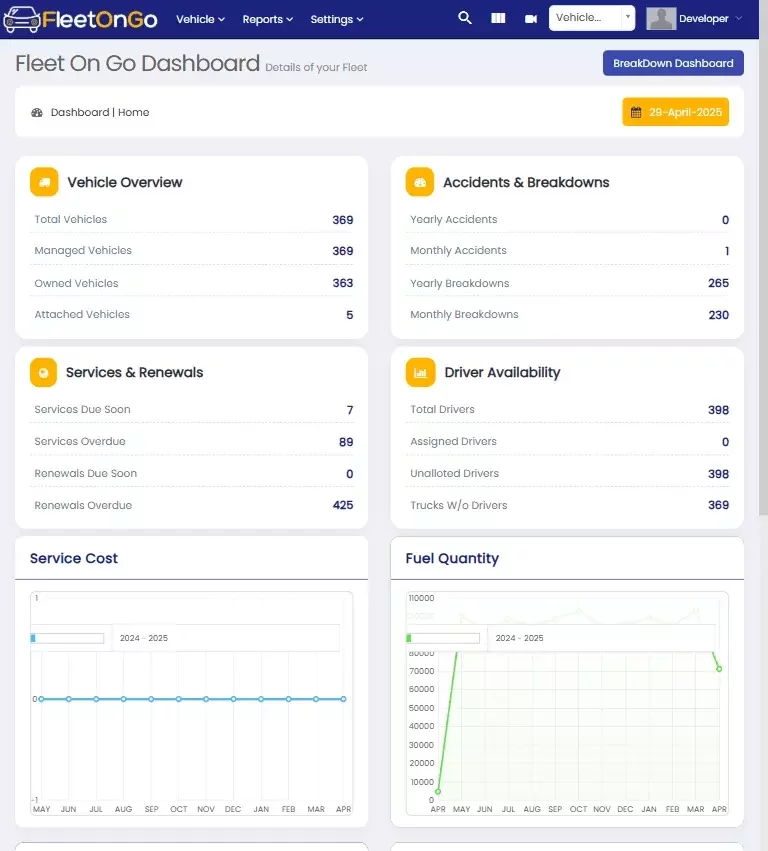 Dashboard